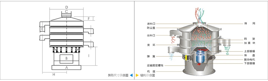 圓形振動篩技術(shù)參數(shù)